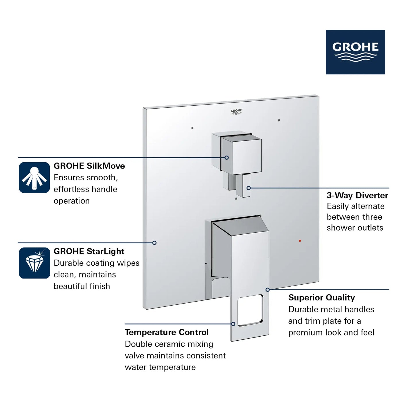 Grohe Eurocube Pressure Balance Valve Trim With 3-Way Diverter With Cartridge - 29426