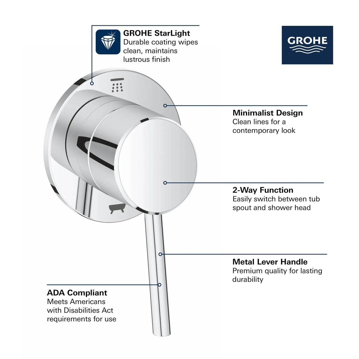 Grohe 2-Way Diverter Trim - 29104