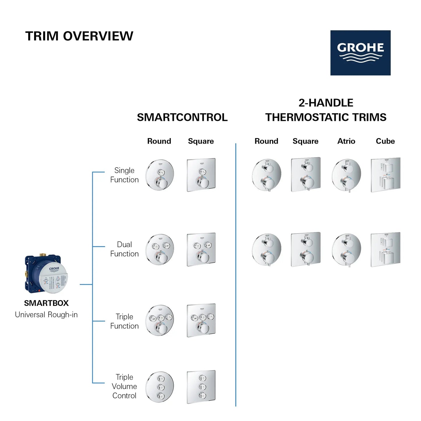 Grohe 35601000 Rapido Smartbox Universal Rough-In Box