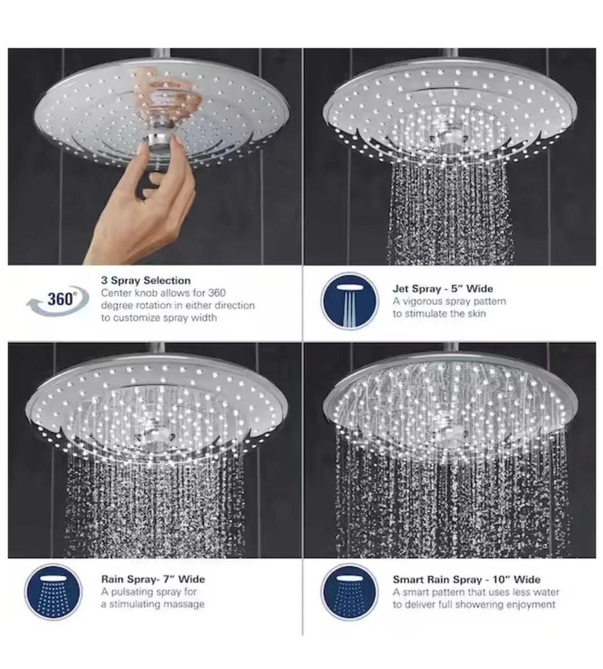 Grohe Rainshower Smartcontrol Euphoria Thermostatic Dual Function Shower Kit, 7.0 GPM