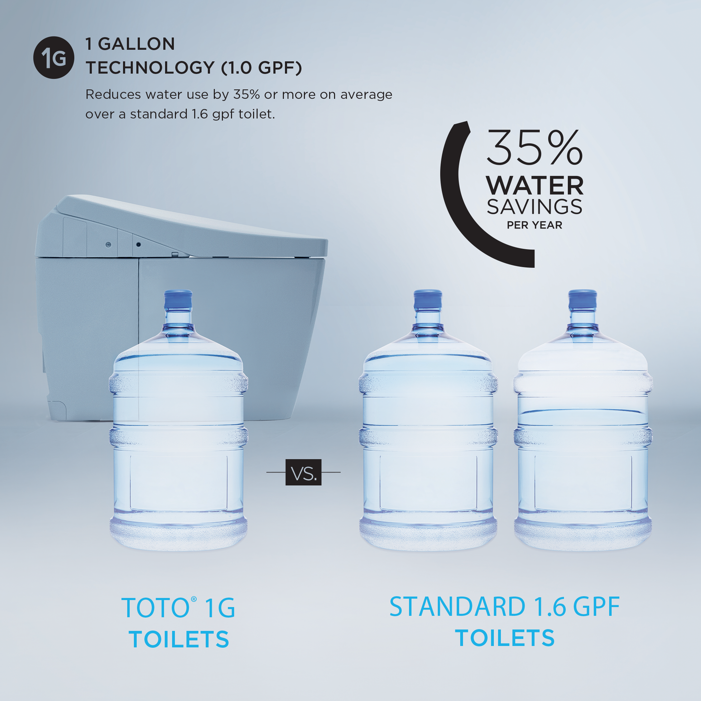 TOTO Carlyle II 1G One-Piece Toilet, Elongated, Universal Height, Washlet+ Connection
