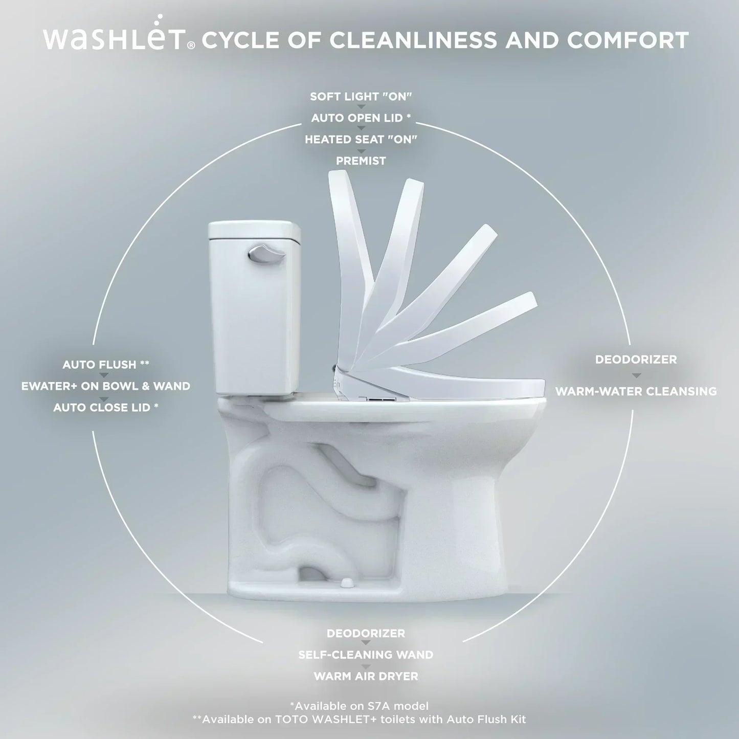 TOTO Washlet S7A Round Contemporary Automatic Open/Close