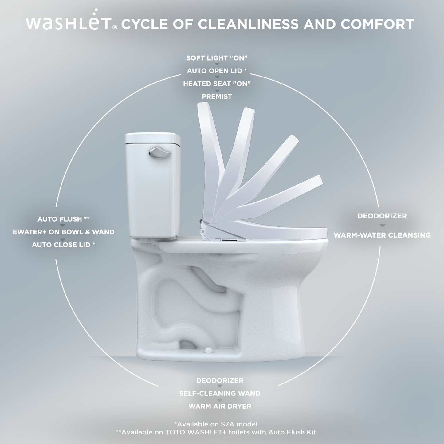 TOTO Washlet S7 - Classic - Elongated With Ewater+