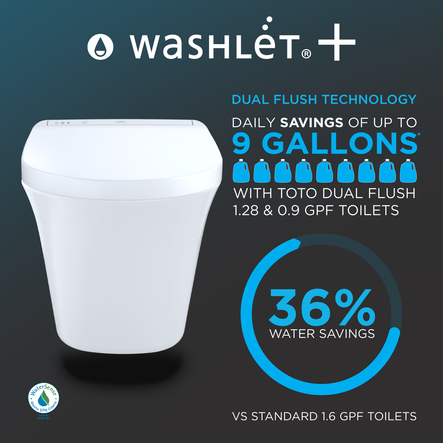 TOTO AP Wall-Hung Toilet & In-Wall Tank System 1.28/0.9 GPF
