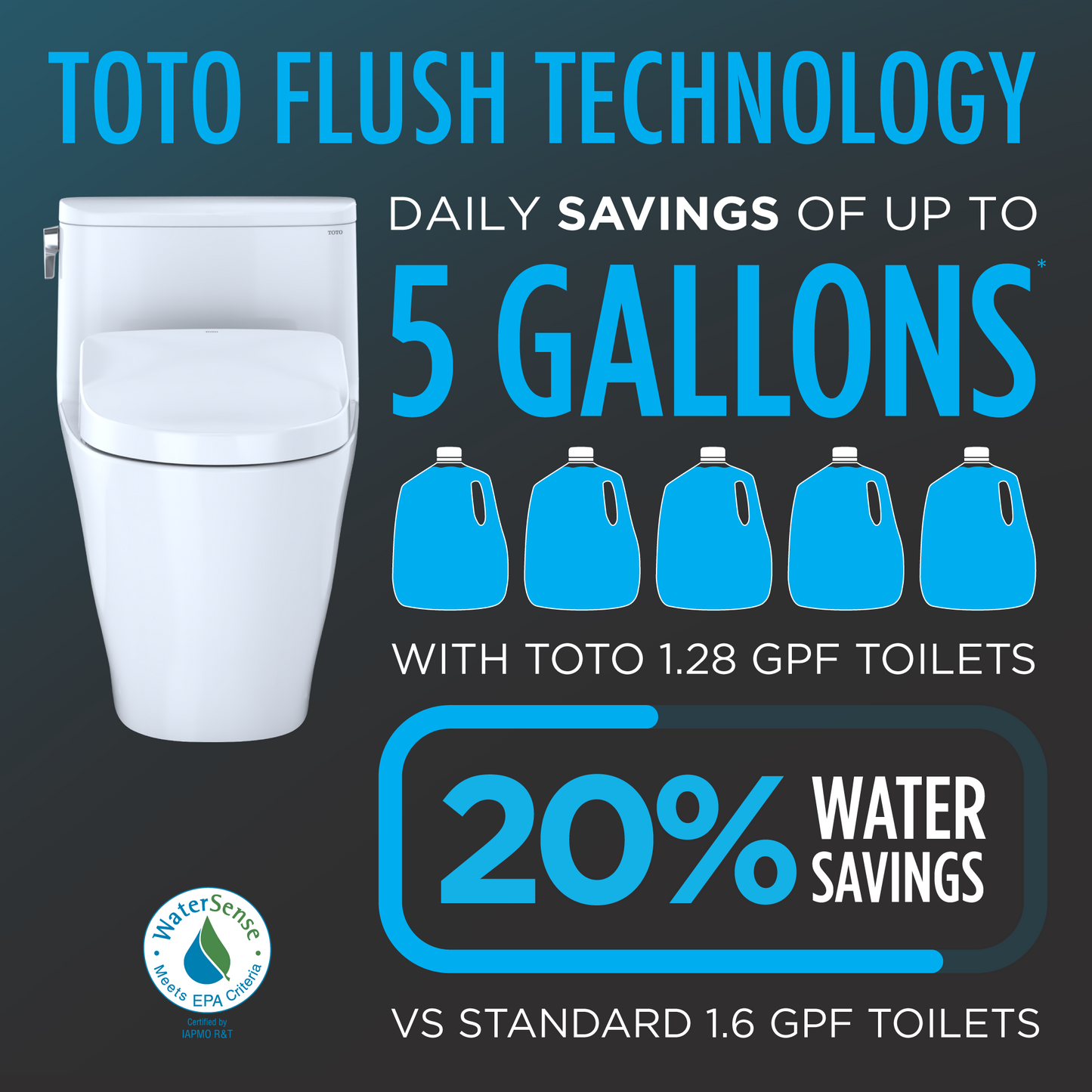 TOTO AP Washlet+ S7A Wall-Hung Toilet & In-Wall Tank System 1.28/0.9 GPF