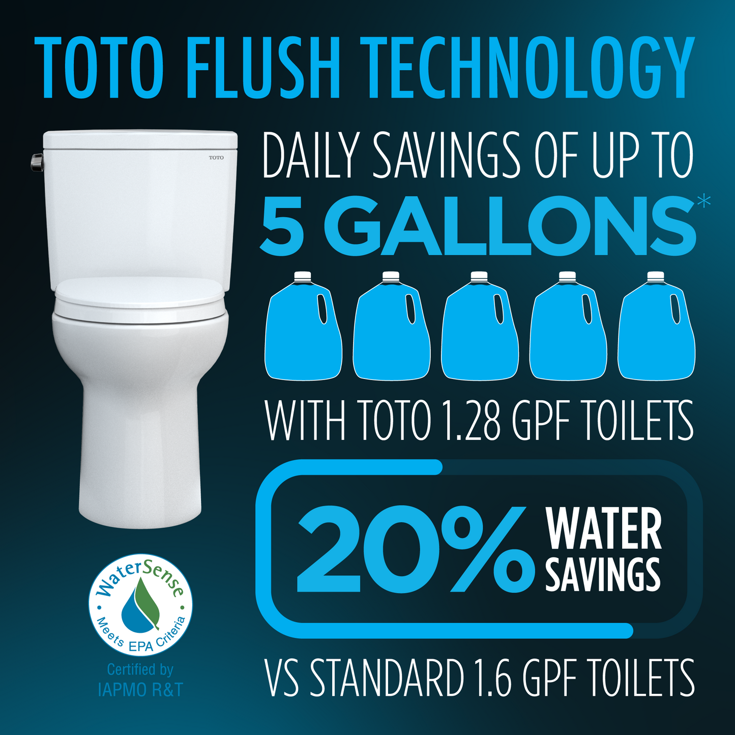 TOTO Drake Two-piece Toilet - 1.28 GPF - Elongated - Regular Height