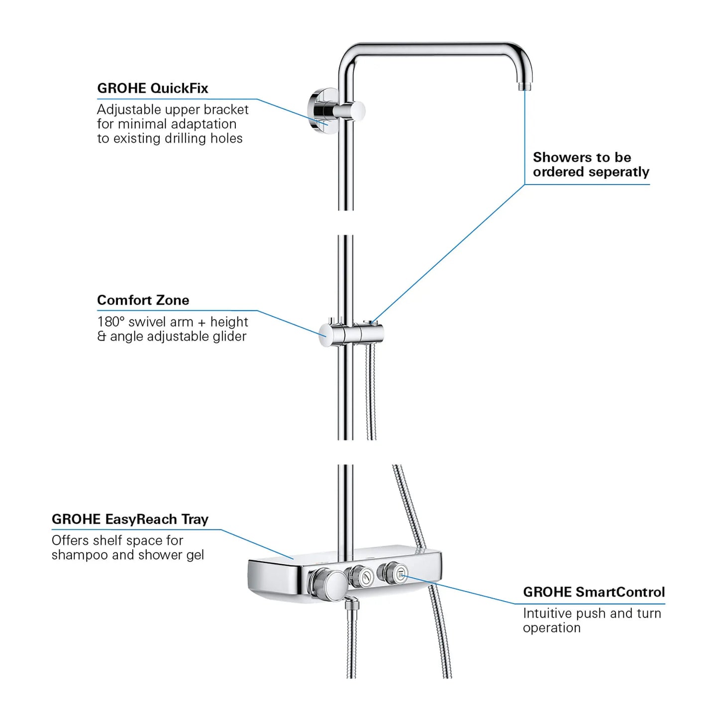 Grohe Euphoria® SmartControl Thermostatic Shower System - 26511