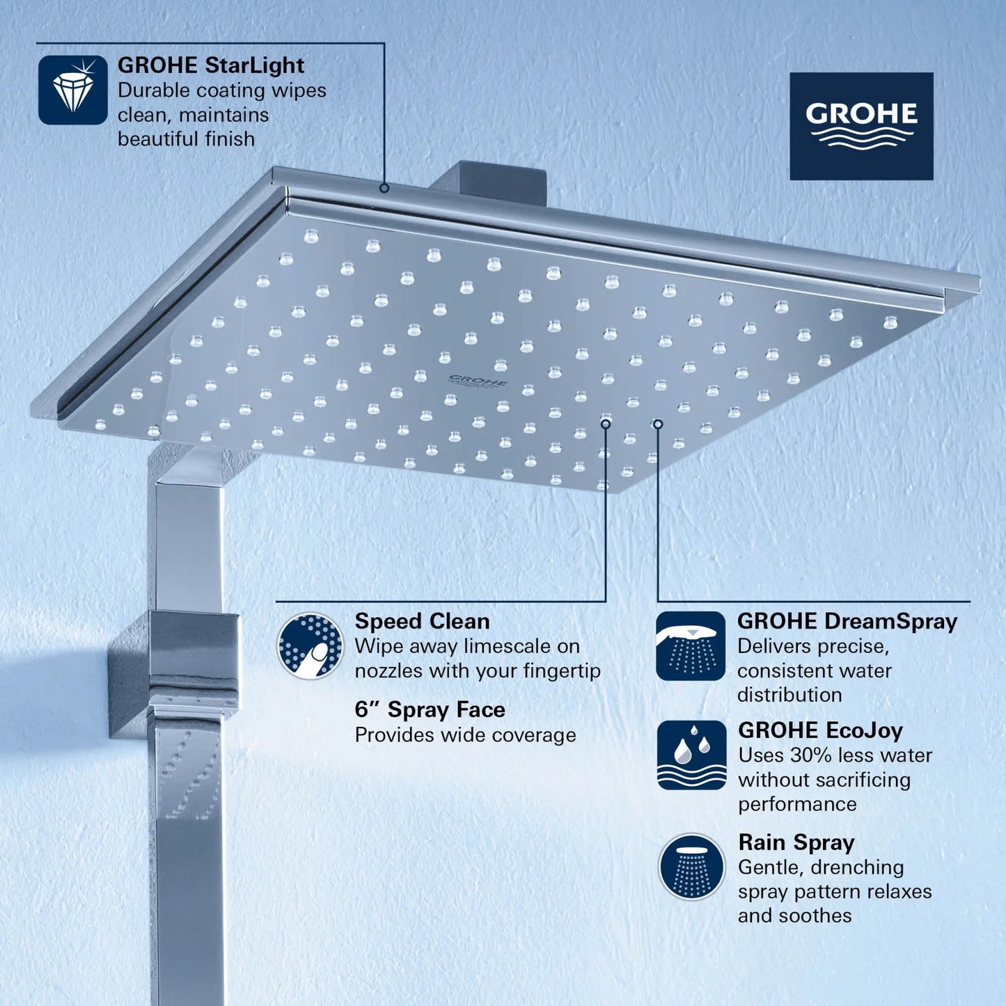 Grohe Euphoria Cube 150 Shower Head, 6" - 1 Spray, 6.6 L/min (1.75 gpm) - 26468
