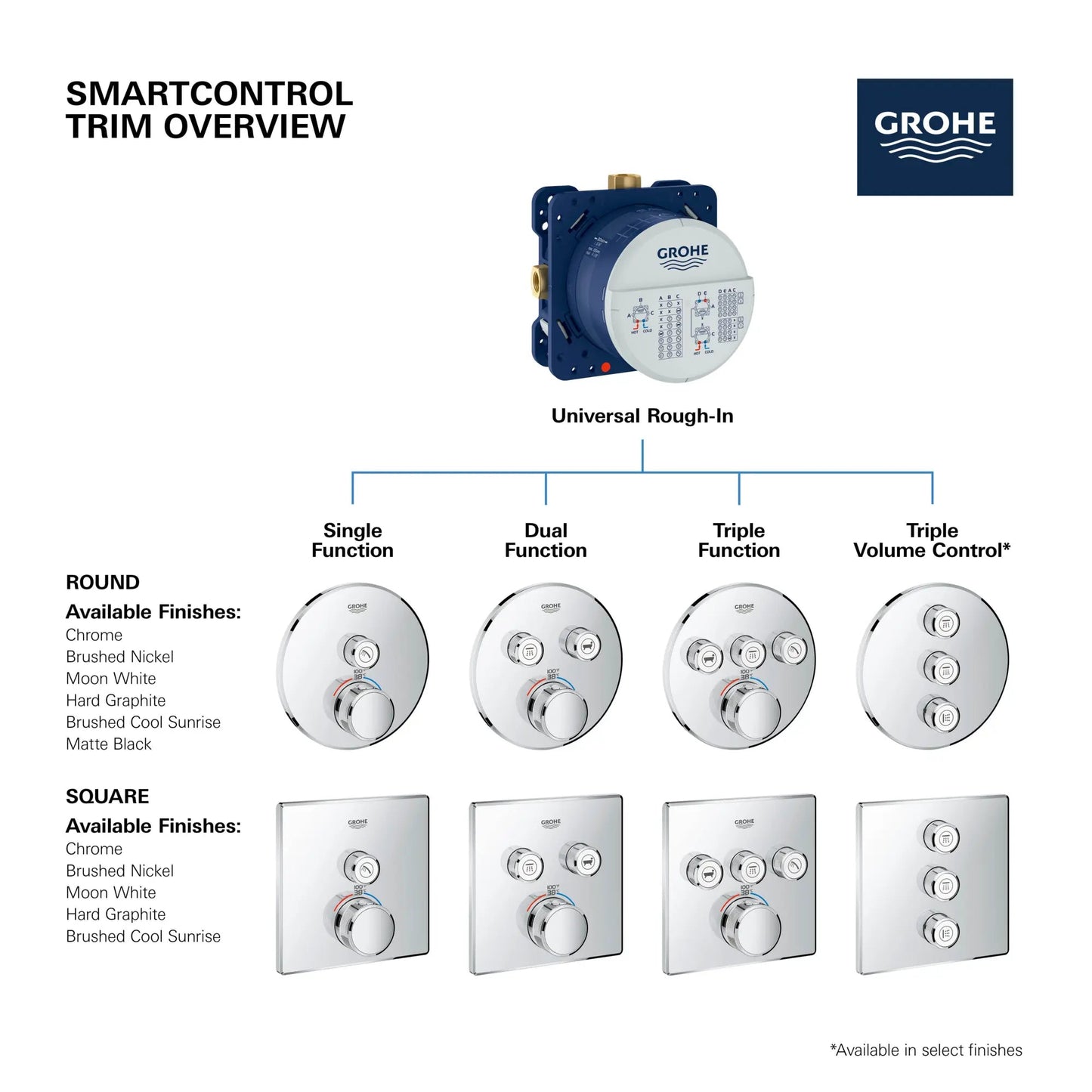 Grohe Grohtherm SmartControl Dual Function Thermostatic Valve Trim - 29141