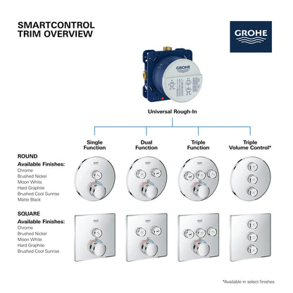 Grohe Grohtherm Smartcontrol Triple Function Thermostatic Valve Trim - 29142