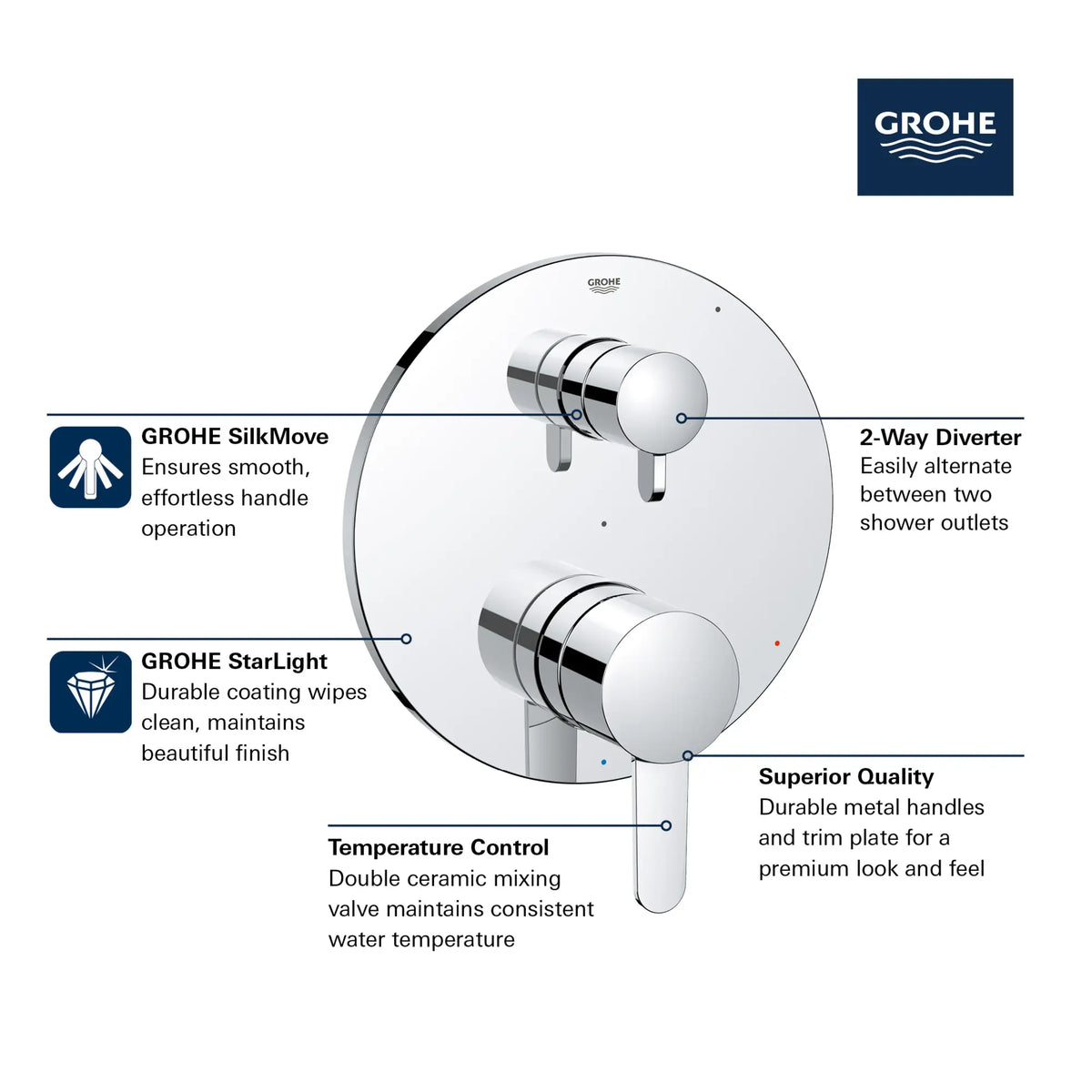 Grohe Cosmo Grohe Cosmopolitan Cosmopolitan Pressure Balance Valve Trim with 2-Way ...