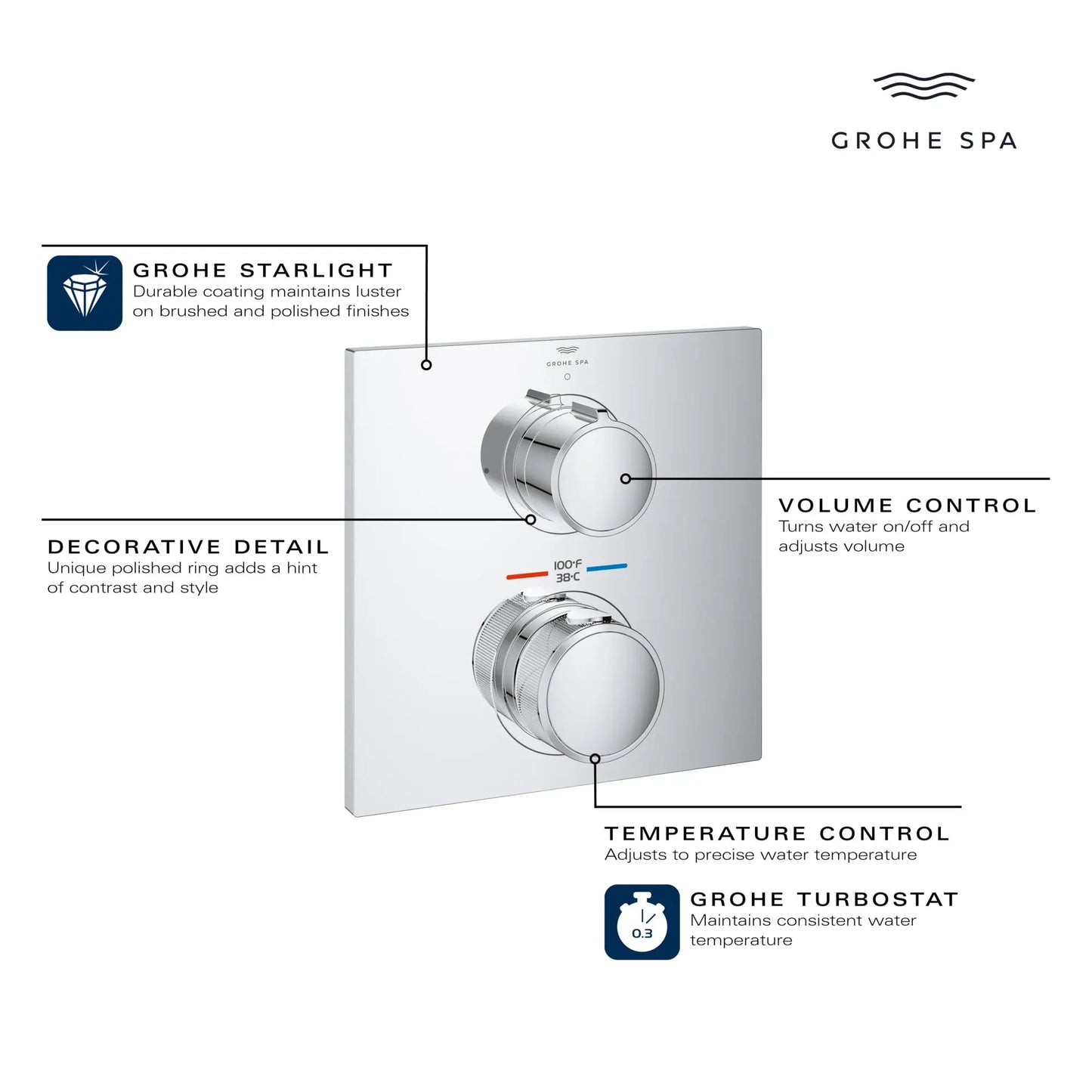 Grohe Allure Single Function 2-Handle Thermostatic Valve Trim - 29177