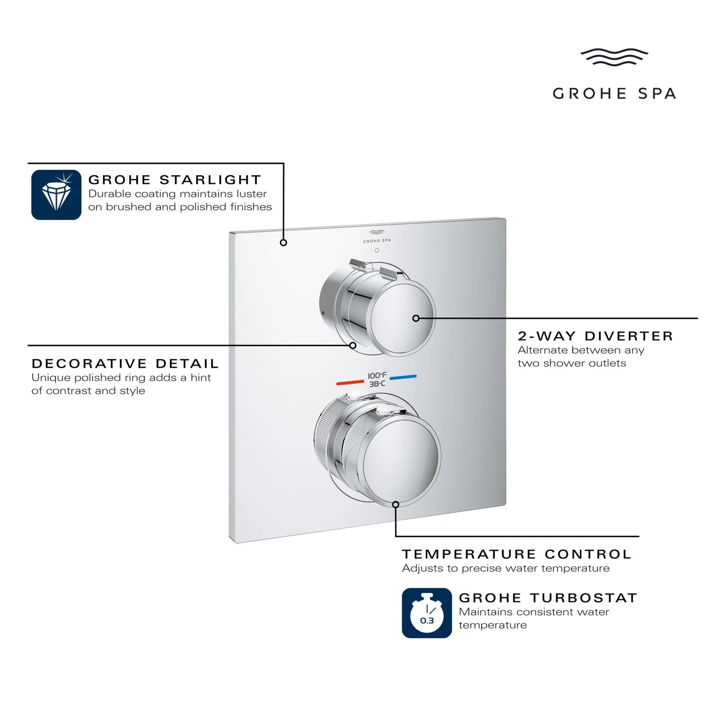 Grohe Dual Function 2-Handle Thermostatic Valve Trim - 29178