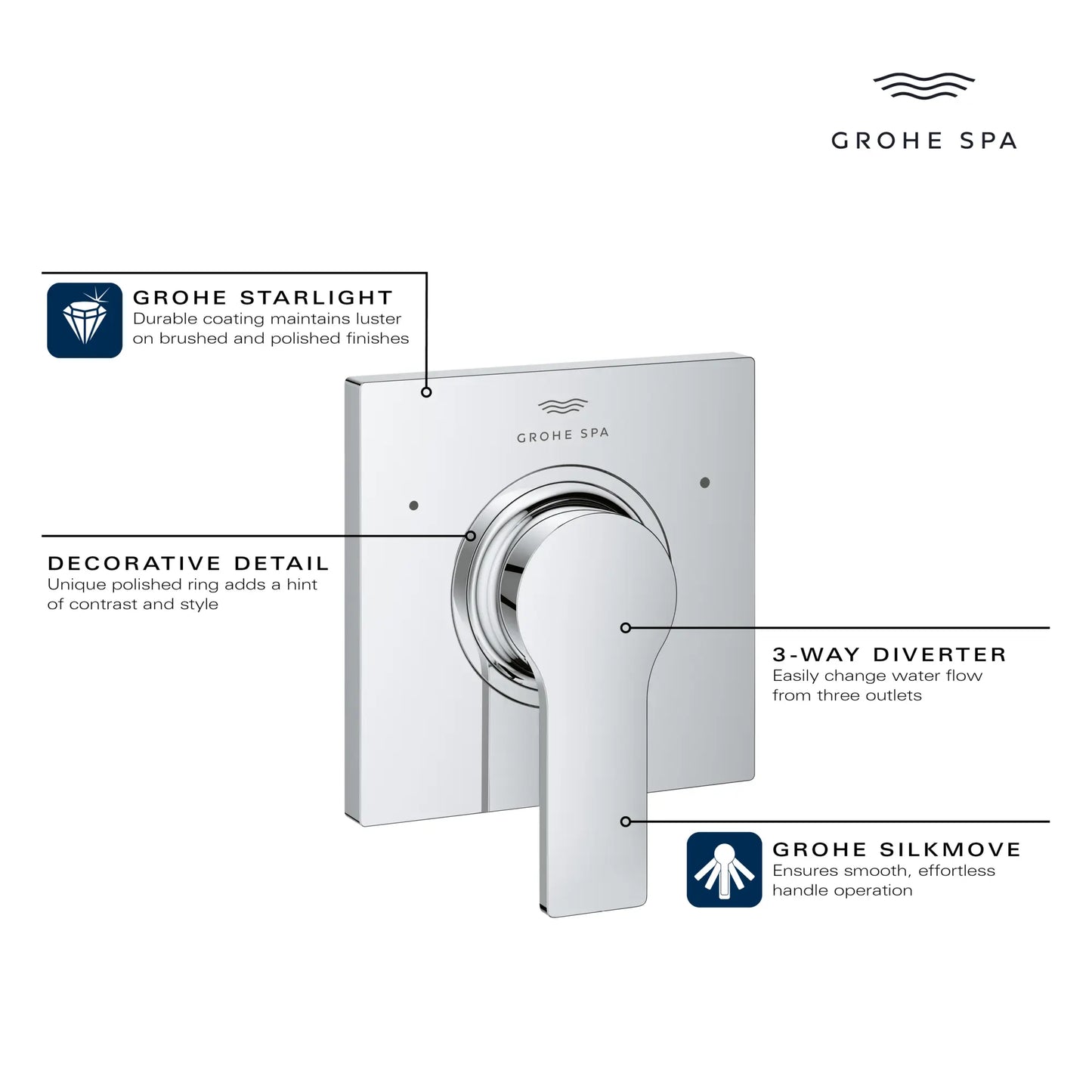 Grohe Allure New 3-Way Diverter Valve Trim - 19591