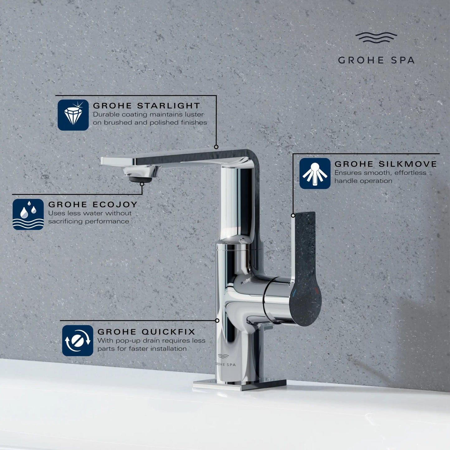 Grohe Allure New Single-Hole Single-Handle M-Size Bathroom Faucet, 1.2 GPM