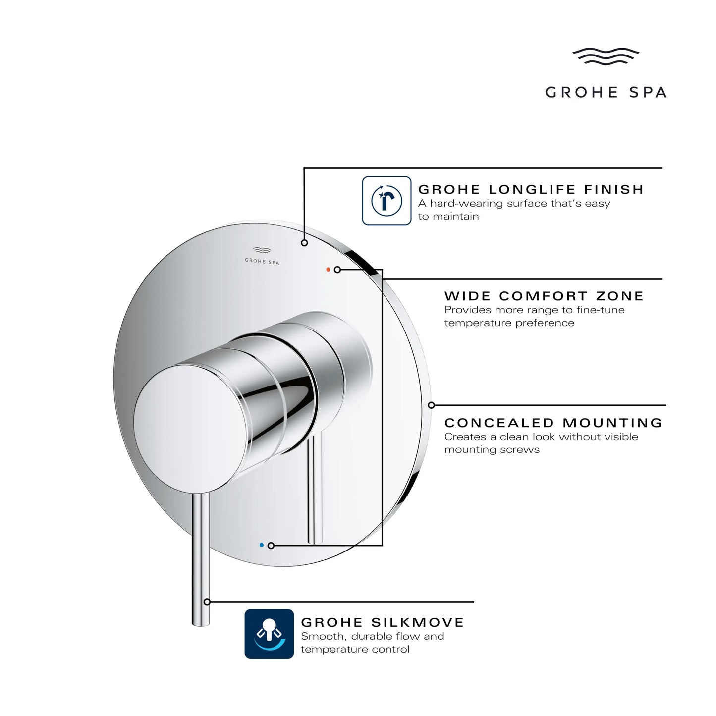 Grohe Atrio New Pressure Balance Valve Trim with Cartridge - 14214