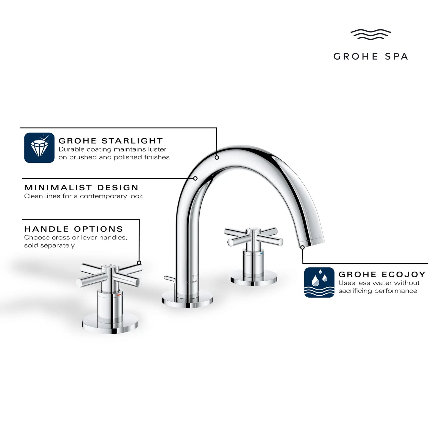 Grohe Atrio New 8-inch Widespread 2-Handle S-Size Bathroom Faucet without Handles, 1.2 GPM