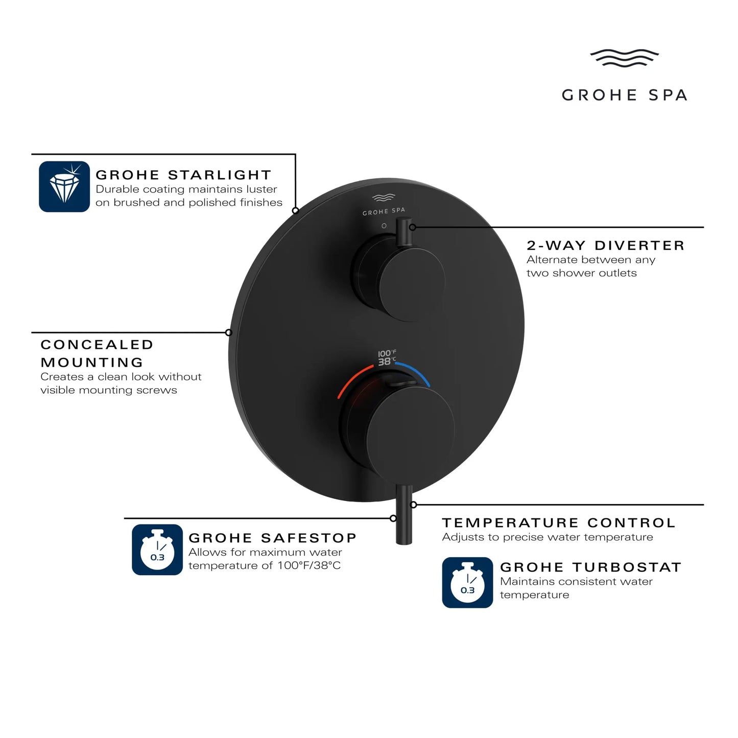 Grohe Atrio New Dual Function 2-Handle Thermostatic Valve Trim - 24361