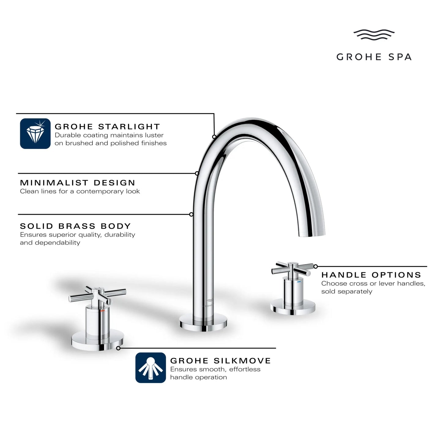 Grohe Atrio New 3-Hole 2-Handle Deck Mount Roman Tub Faucet without Handles - 25273