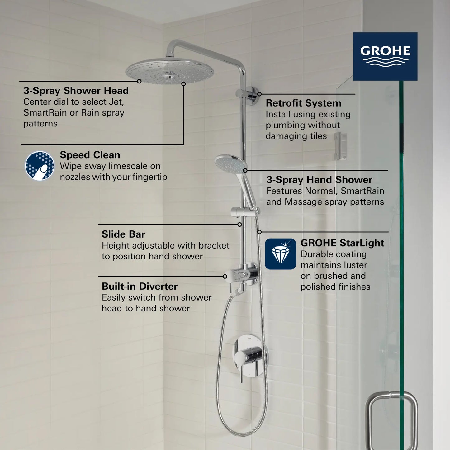 Grohe Retro-Fit 25" Euphoria Shower System, 9.5 L/min (2.5 gpm) - 27867