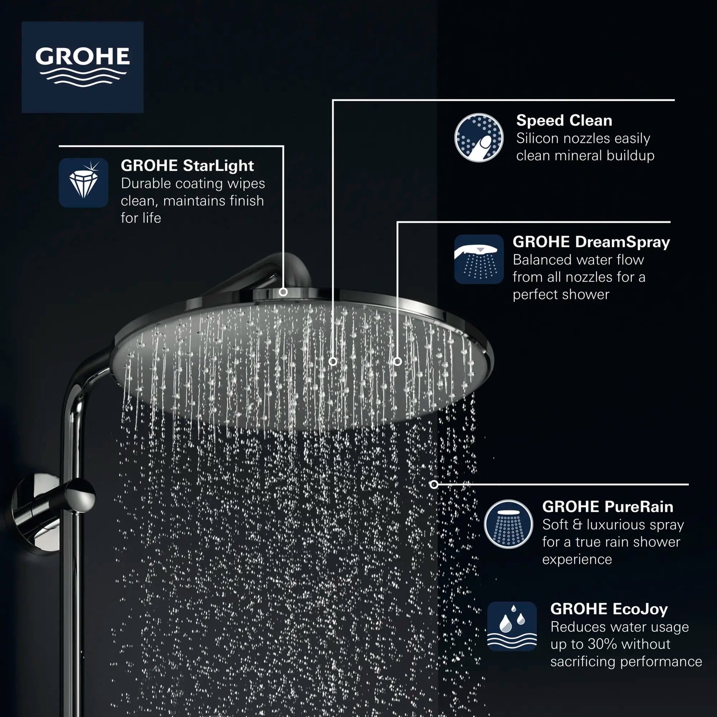 Grohe Rainshower 310 Mono Shower Head, 12" - 1 Spray, 6.6 L/min (1.75 gpm) - 26569