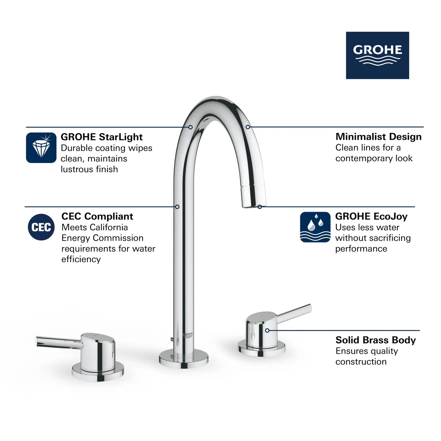 Grohe Concetto 8" Widespread 2-Handle L-Size Bathroom Faucet 1.2 GPM - 20217