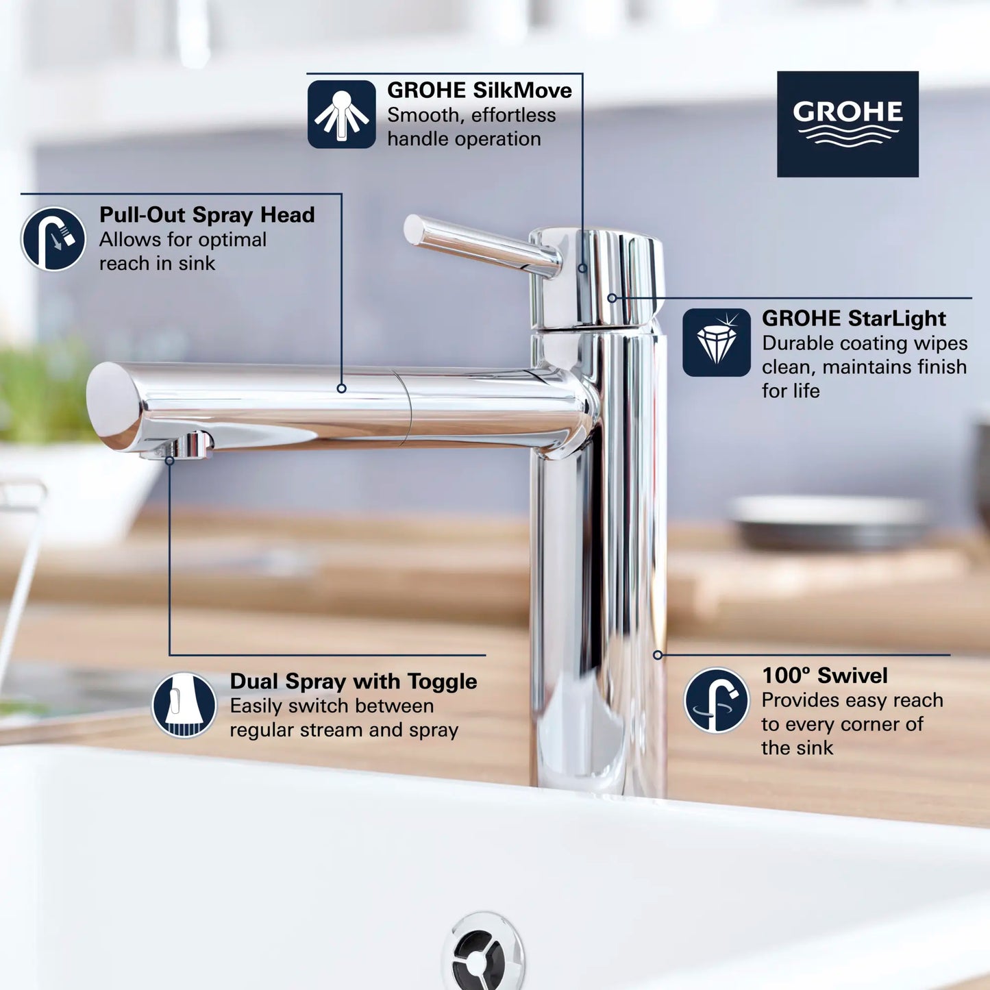 Grohe Concetto Single-Handle Pull-Out Kitchen Faucet Dual Spray (1.5 gpm) - 31453