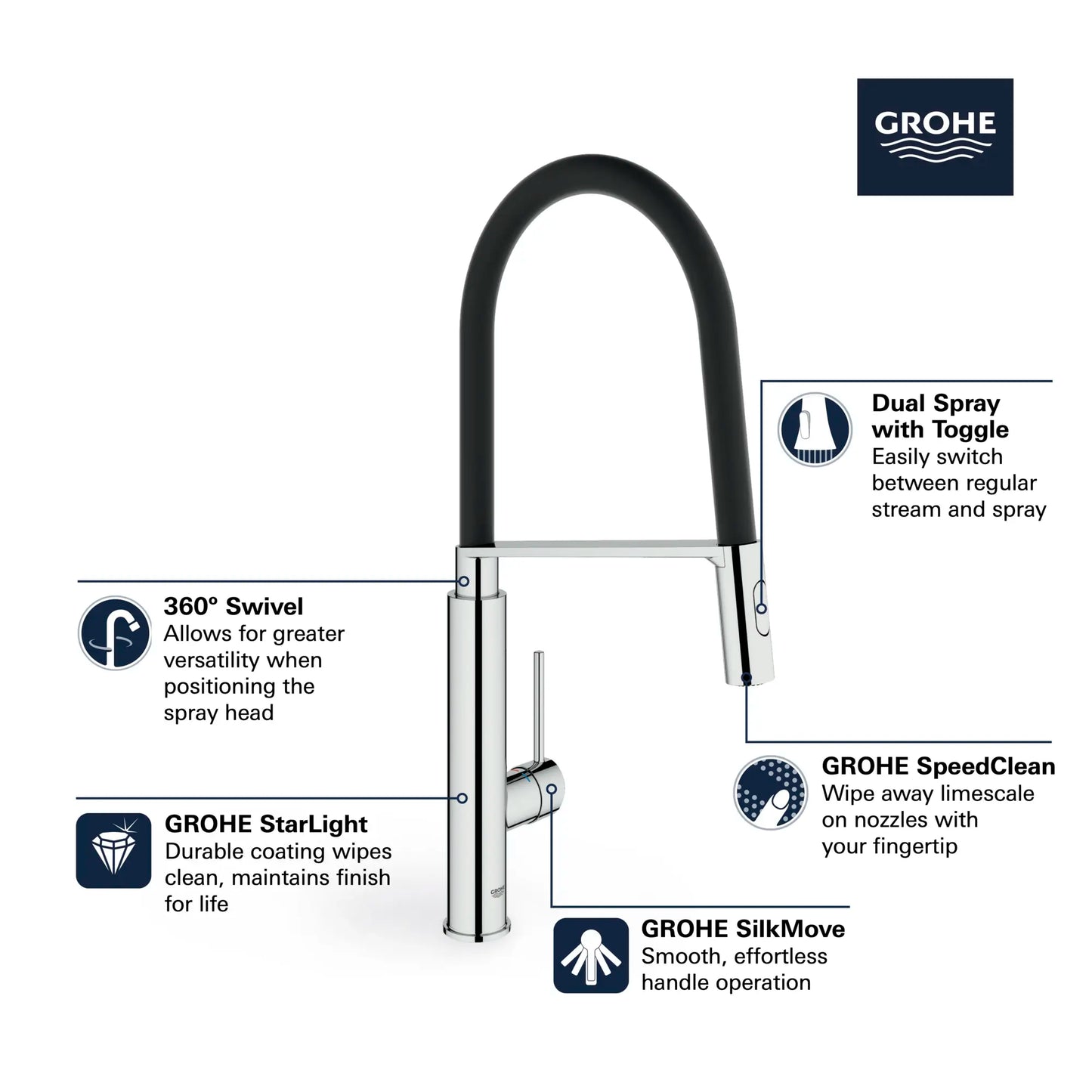 Grohe Concetto Single-Handle Semi-Pro Dual Spray Kitchen Faucet (1.75 gpm) - 31492