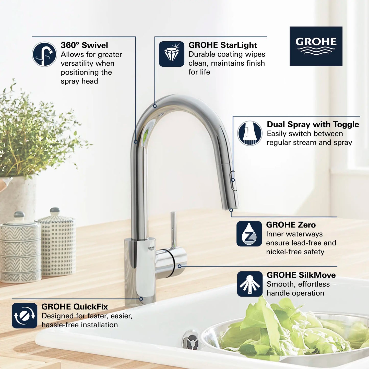 Grohe Concetto Single-Handle Pull Down Bar Faucet (1.75 gpm) - 31479