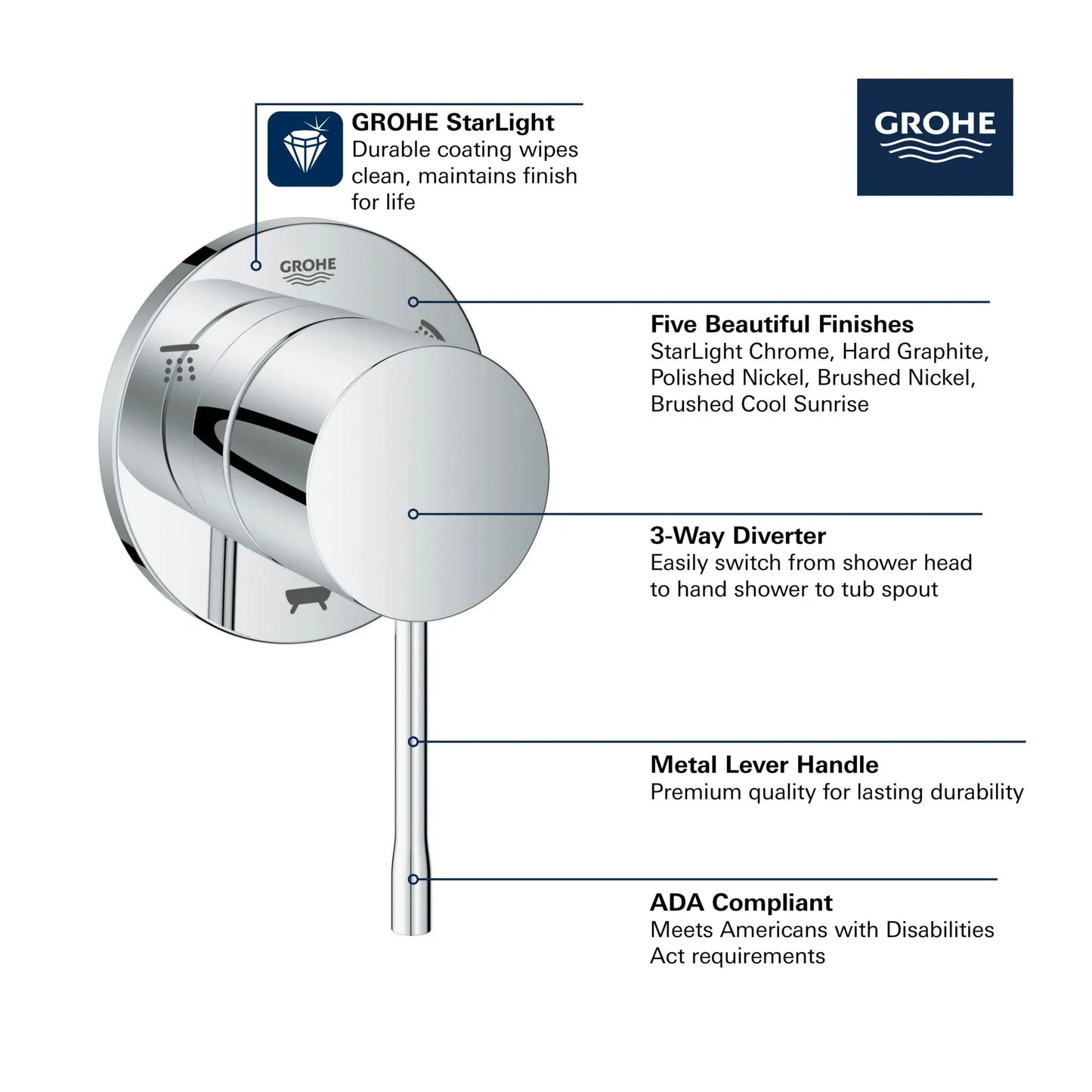 Grohe Essence 3-Way Diverter Trim - 29203
