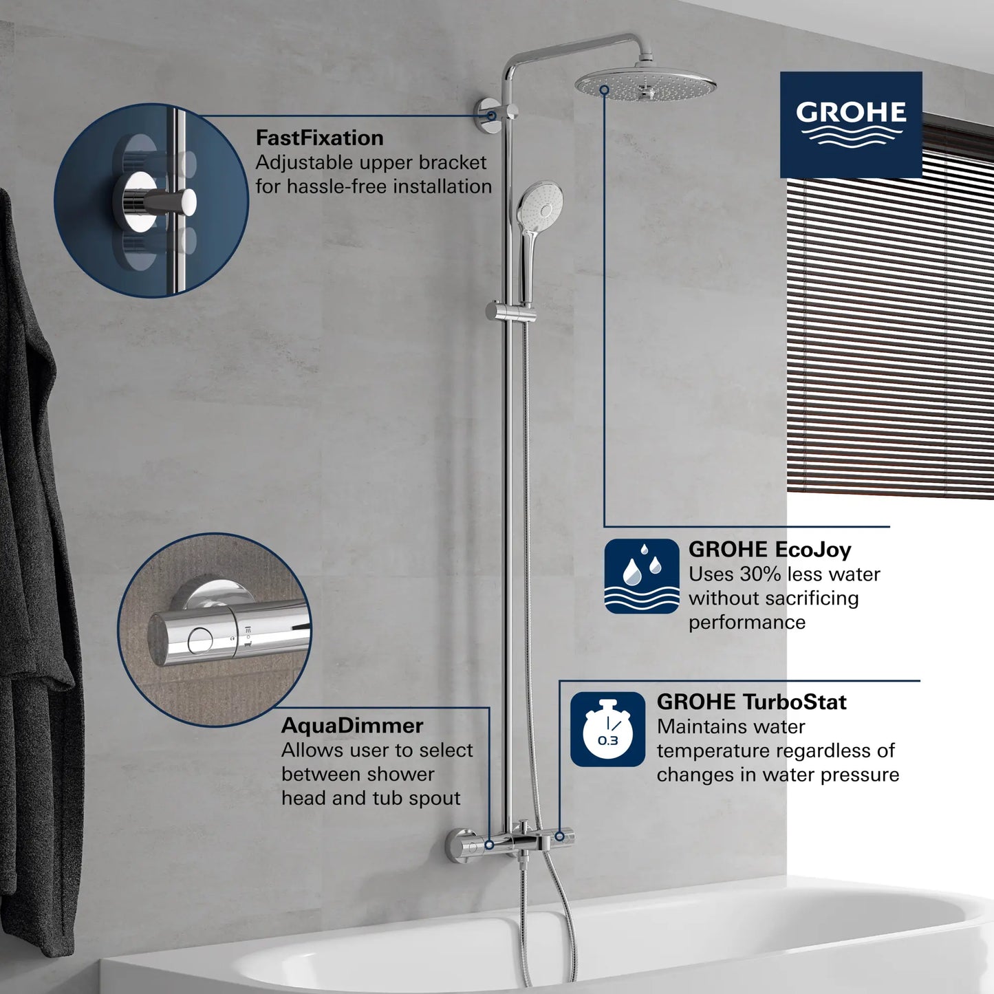 Grohe Euphoria 260 Thermostatic Tub/Shower System, 1.75gpm - 26177