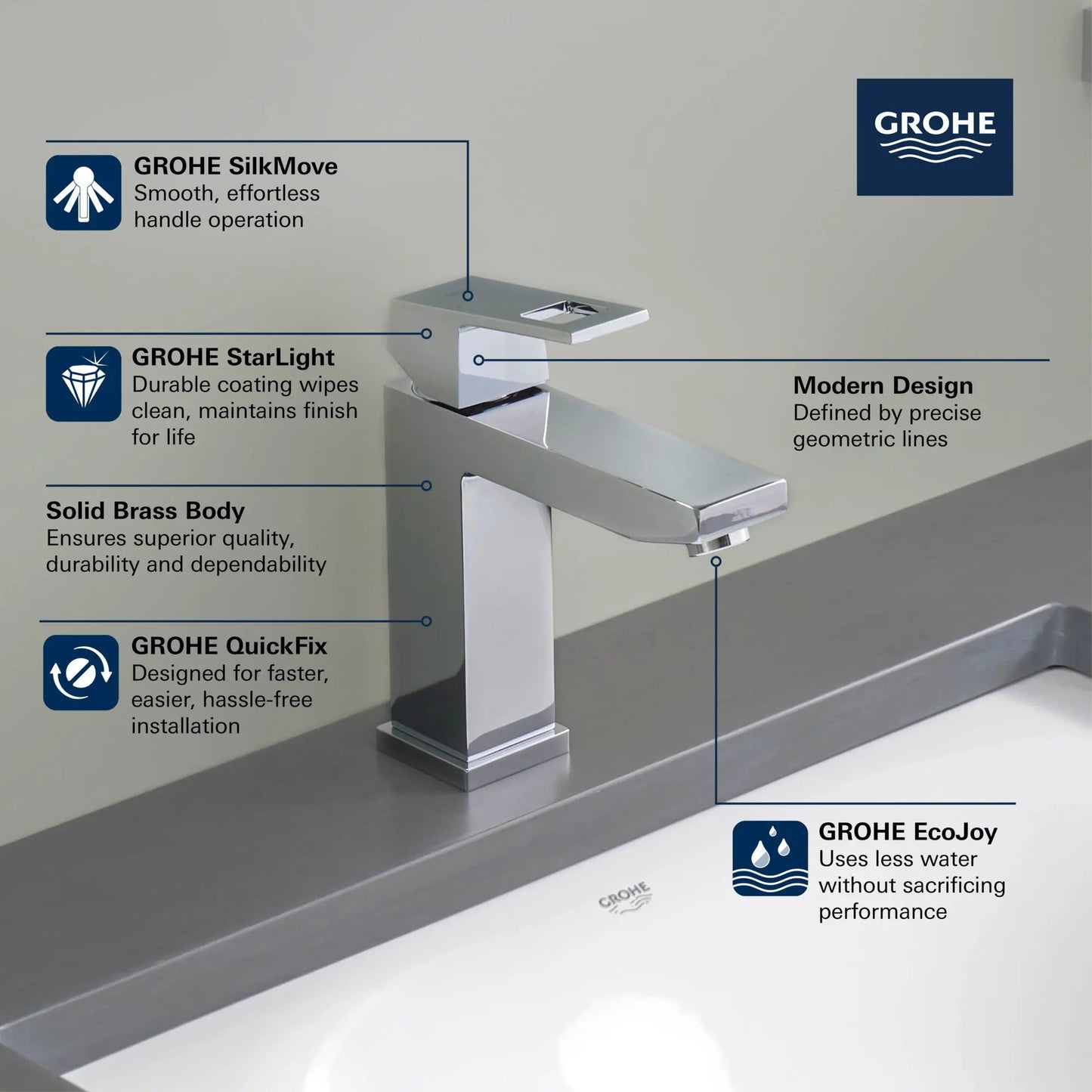 Grohe Eurocube Single Hole Single-Handle M-Size Bathroom Faucet, 1.2 GPM