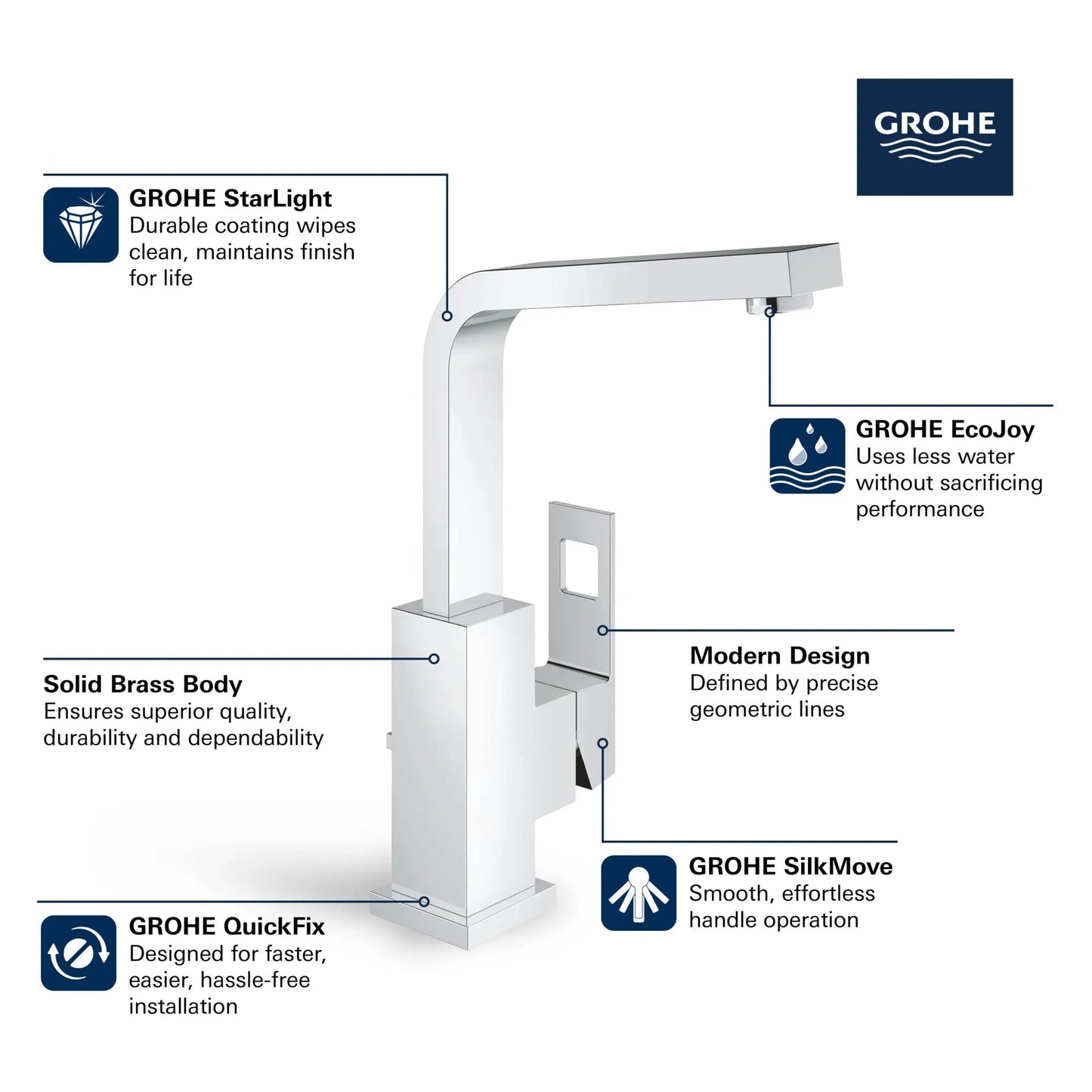 Grohe Eurocube Single Hole Single-Handle L-Size Bathroom Faucet 4.5 L/min (1.2 gpm) - 23184