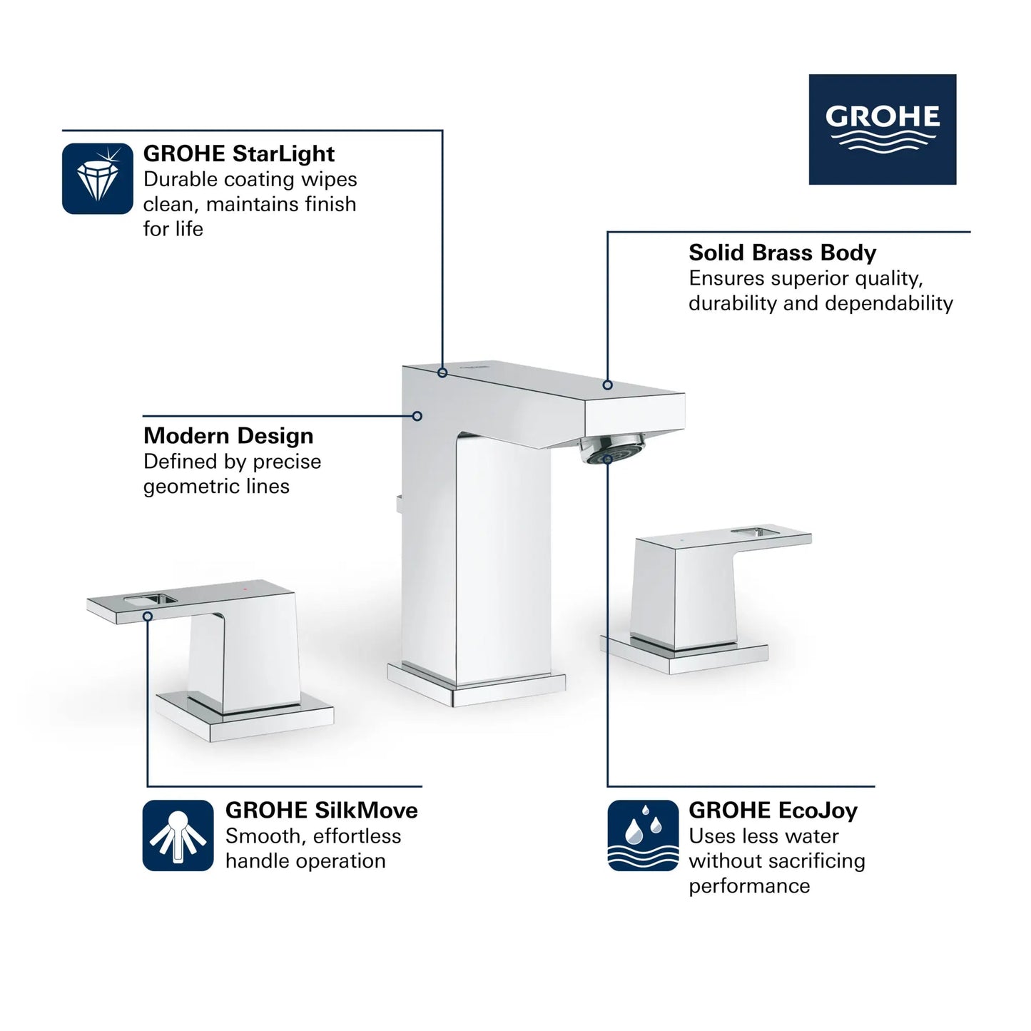 Grohe 8-Inch Widespread 2-Handle S-Size Bathroom Faucet, 1.2 GPM