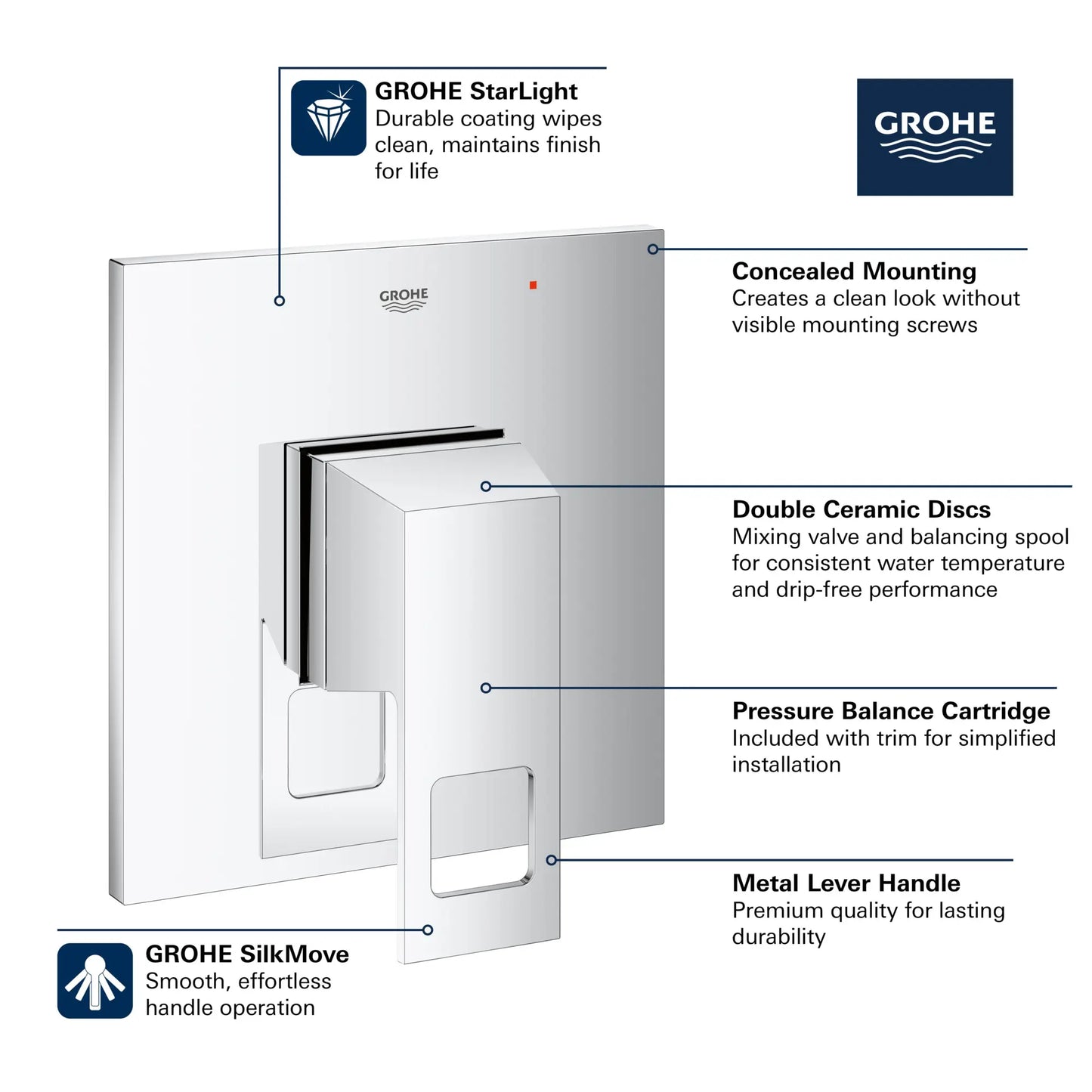 Grohe Eurocube Pressure Balance Valve Trim with Cartridge - 14469