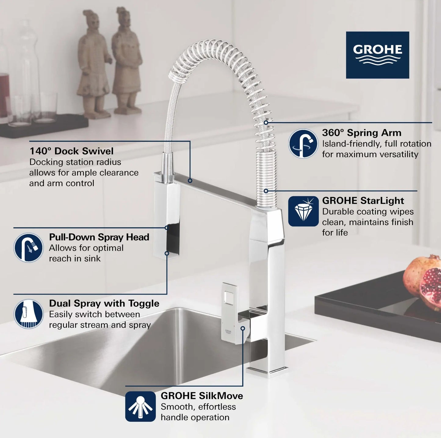 Grohe Eurocube Single-Handle Semi-Pro Dual Spray Kitchen Faucet 1.75 GPM