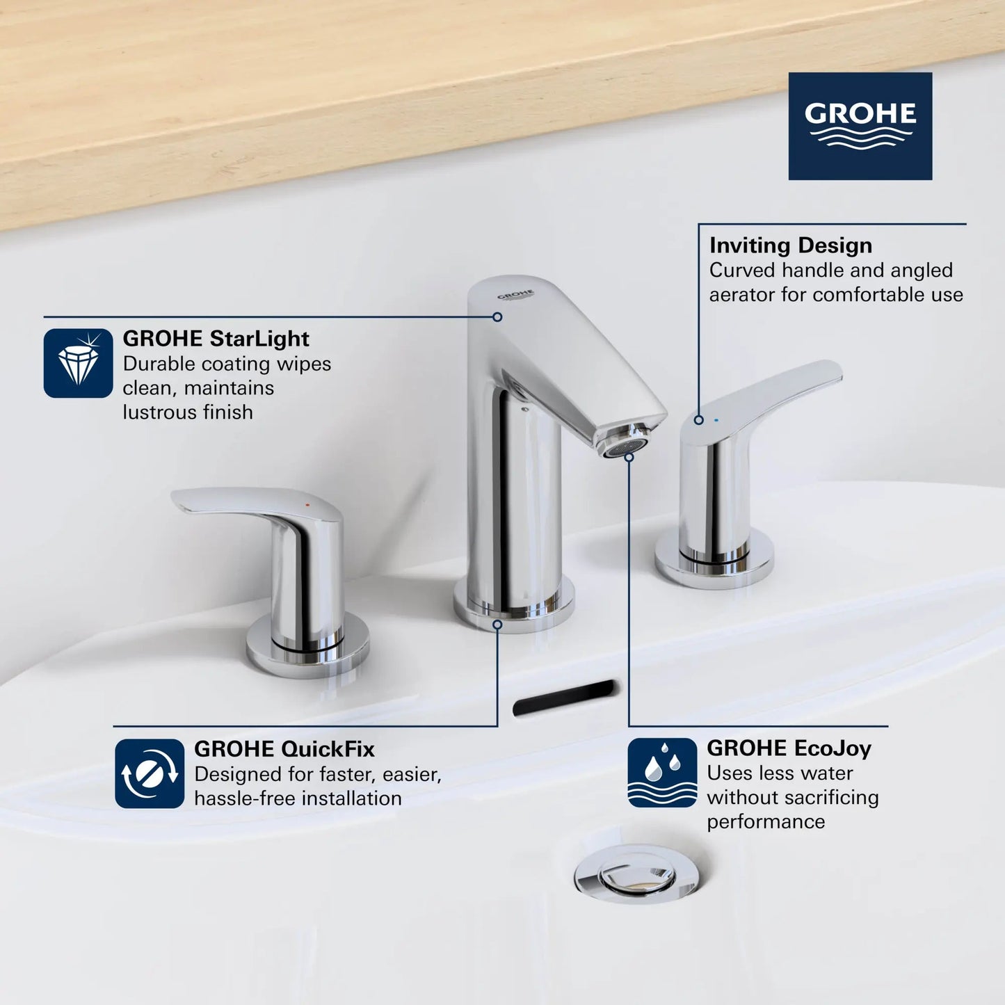 Grohe Eurosmart 8-Inch Widespread 2-Handle S-Size Bathroom Faucet, 1.2 GPM