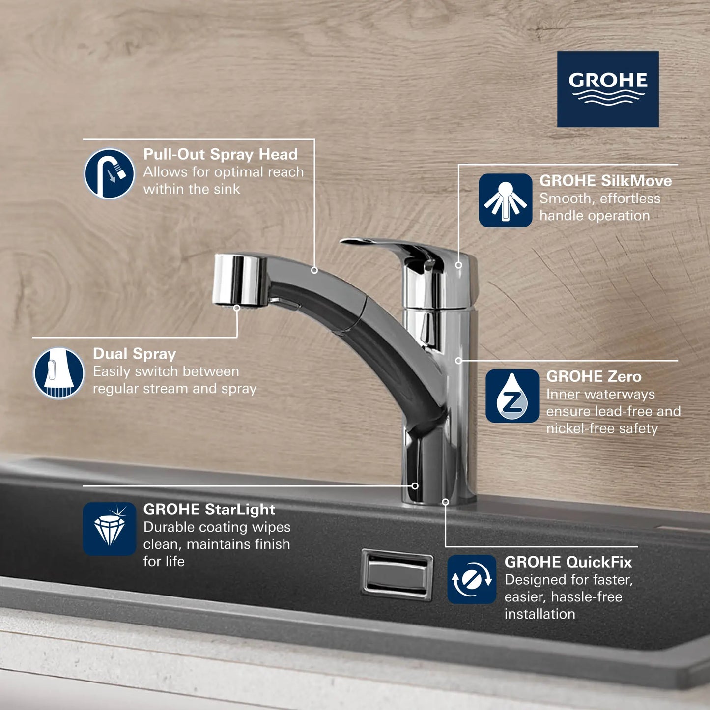 Grohe Eurosmart Single-Handle Dual Spray Pull-Out Kitchen Faucet 1.75 GPM - 30306