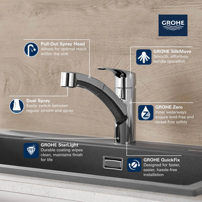 Grohe Eurosmart Single-Handle Dual Spray Pull-Out Kitchen Faucet 1.75 GPM - 30306