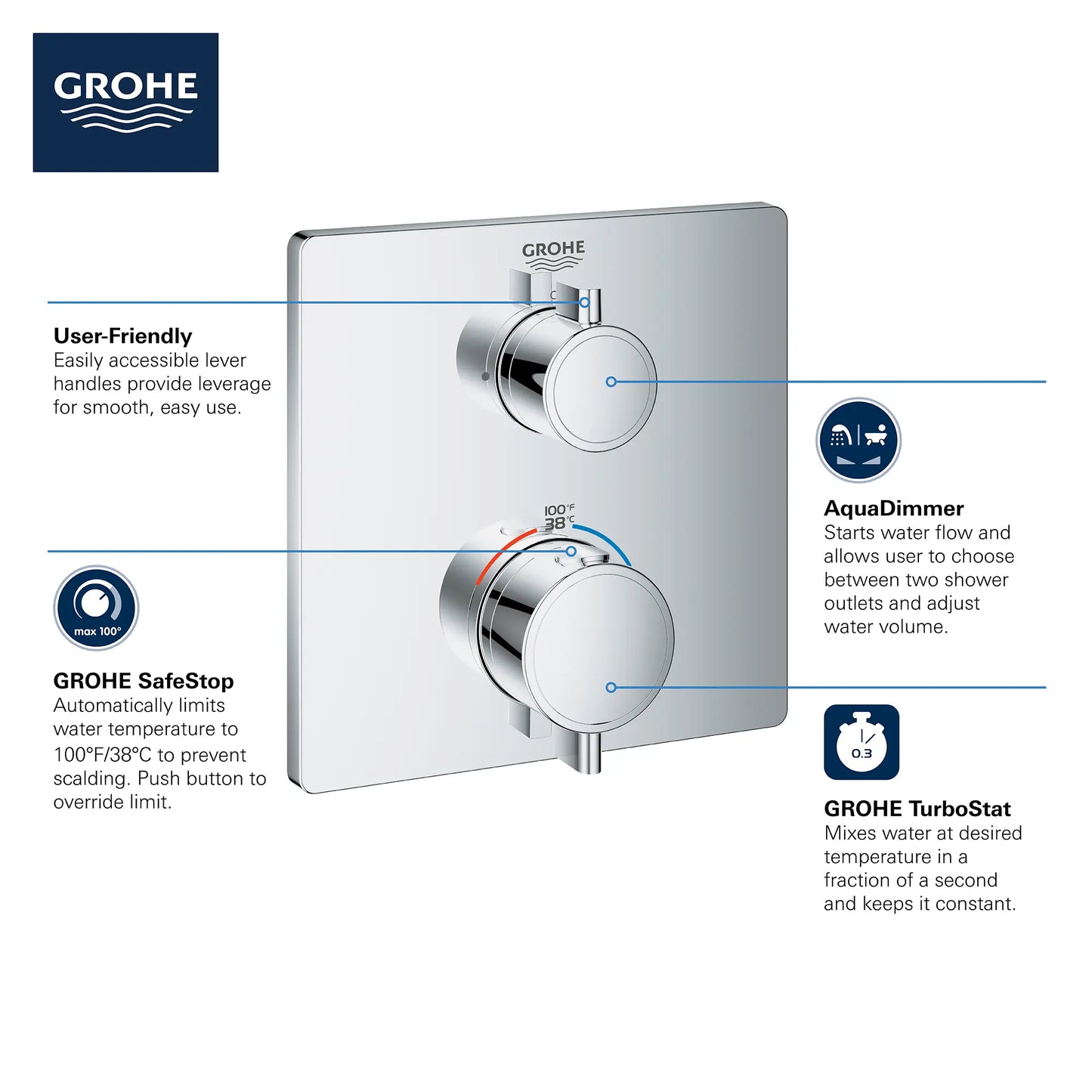 Grohe Grohtherm Dual Function 2-Handle Thermostatic Valve Trim - 24111