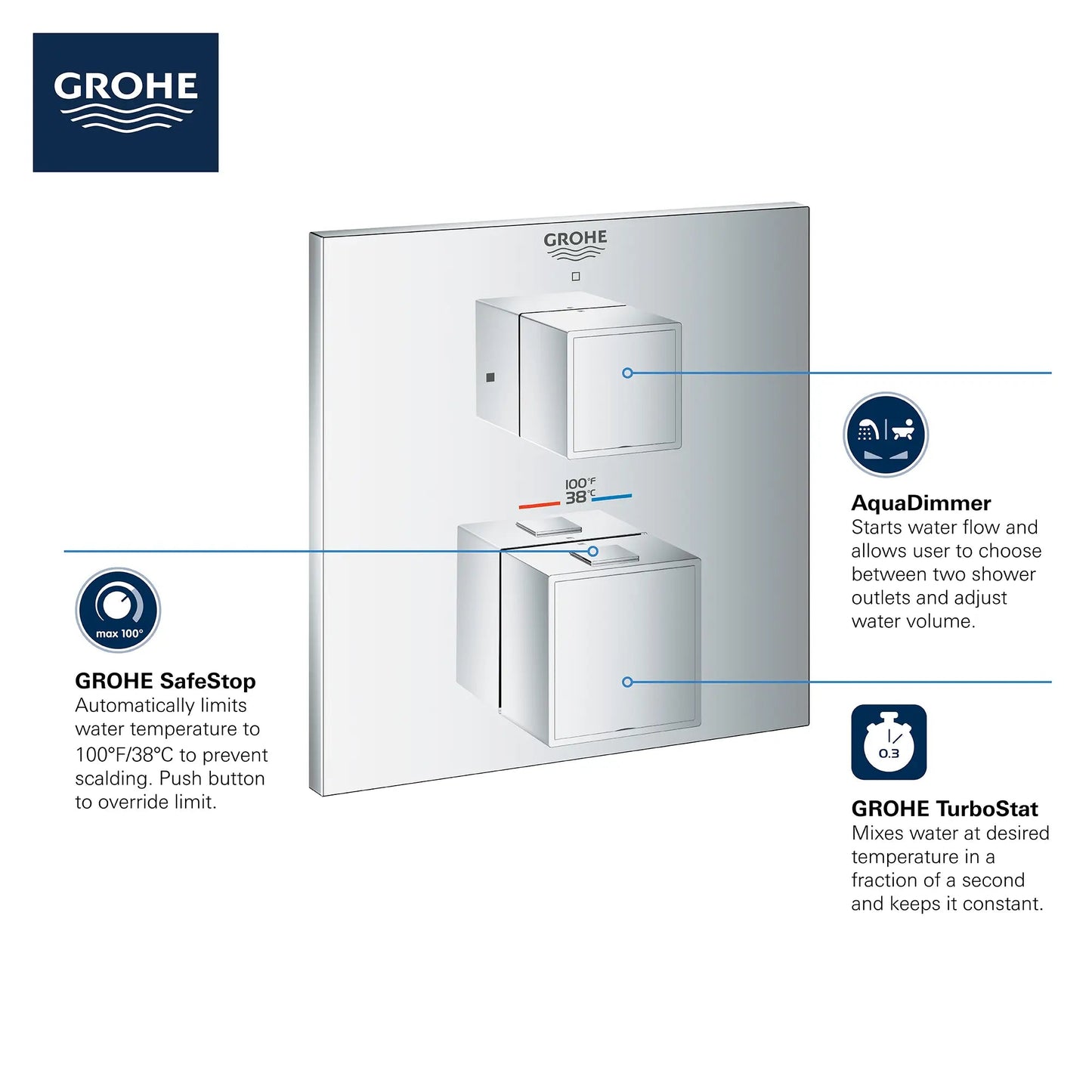 Grohe Grohtherm Cube Dual Function 2-Handle Thermostatic Valve Trim - 24158