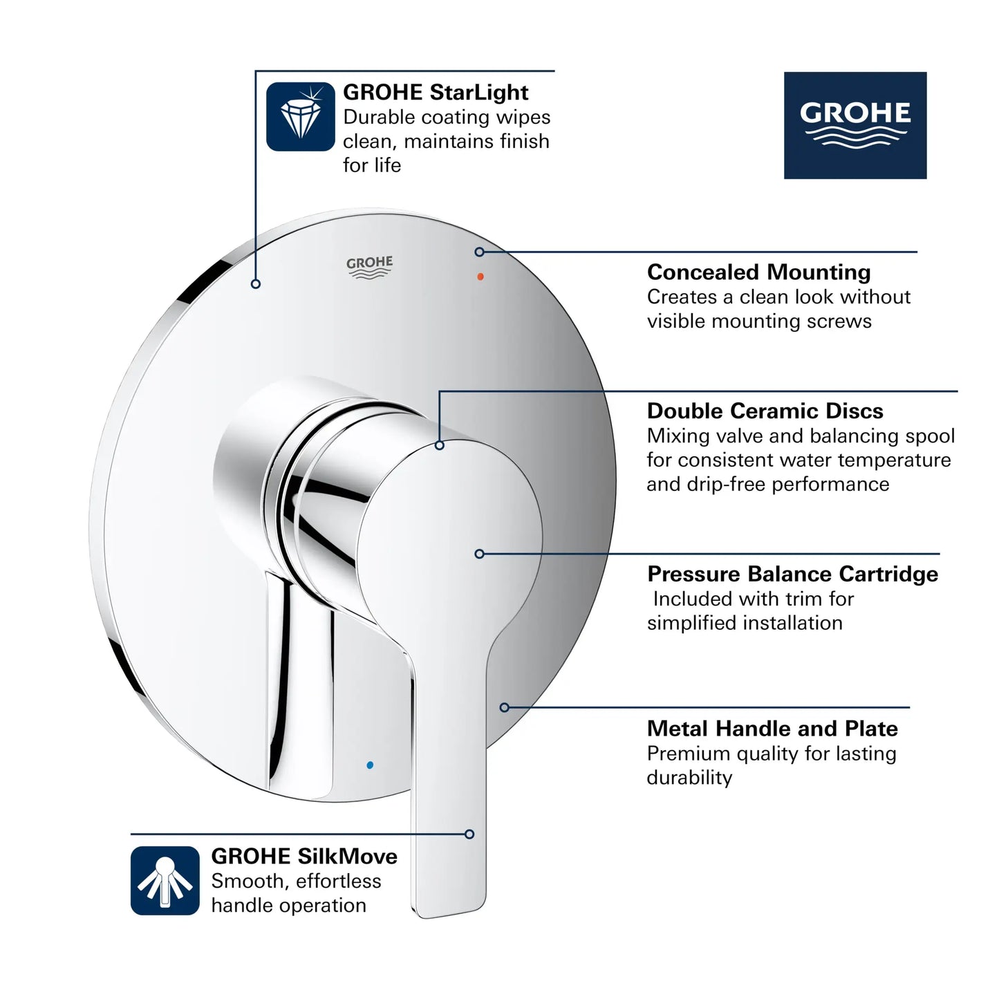 Grohe Lineare Pressure Balance Valve Trim with Cartridge - 29330