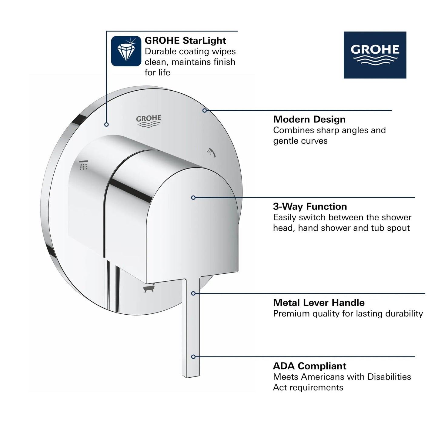 Grohe Plus 3-Way Diverter Trim - 29222