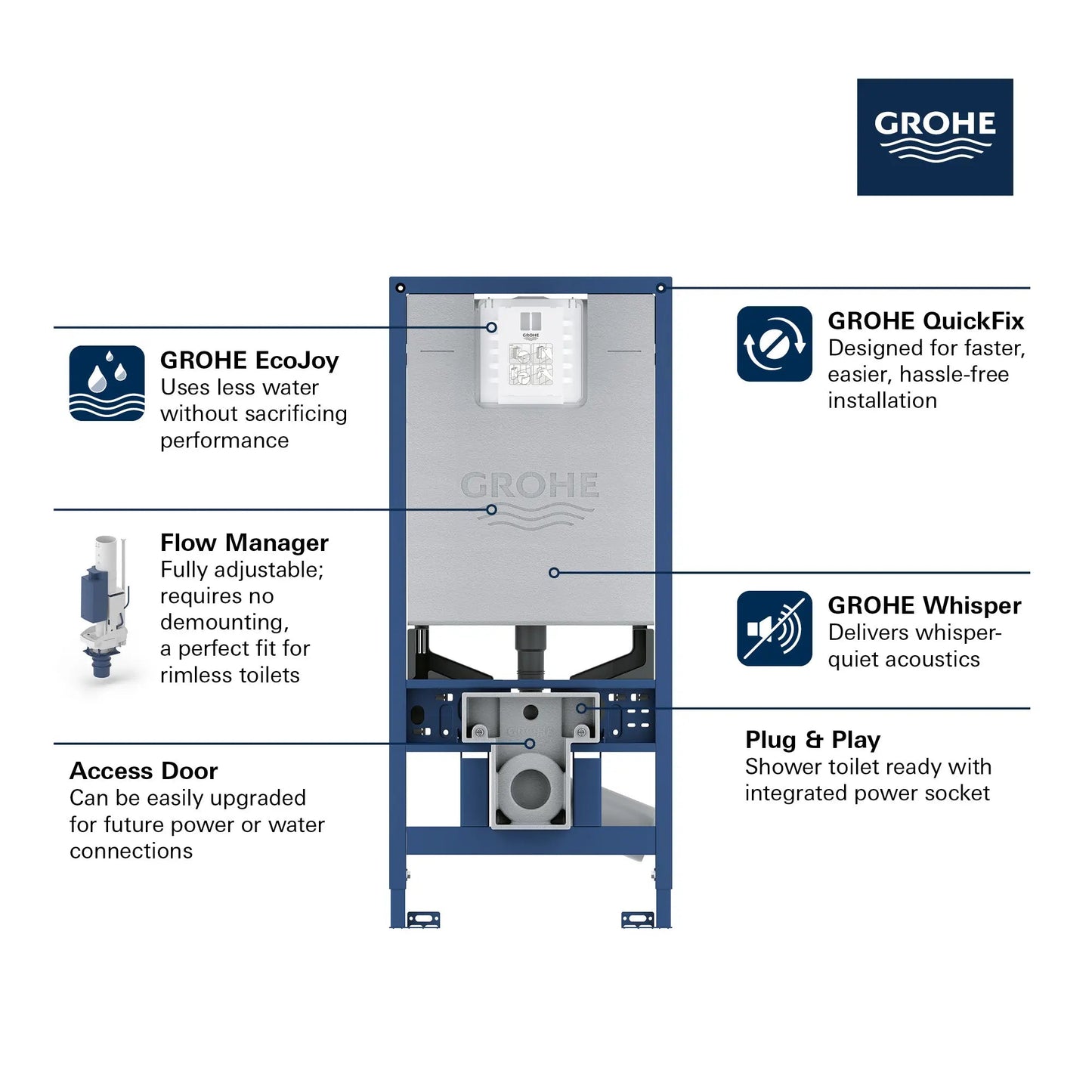 Grohe 39602000 Rapid SLX 2” X 6” In-Wall Carrier For Toilet