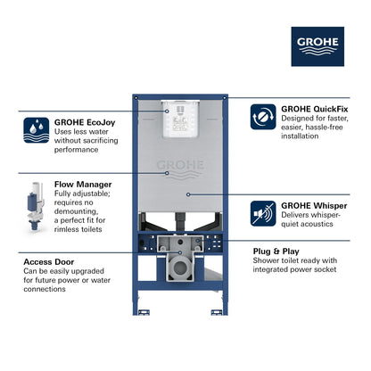 Grohe 39602000 Rapid SLX 2” X 6” In-Wall Carrier For Toilet