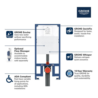 GROHE 39688000 Rapid SL Slim 2” x 4” in-Wall Carrier for Toilet
