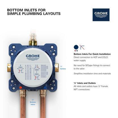 Grohe 35601000 Rapido Smartbox Universal Rough-In Box