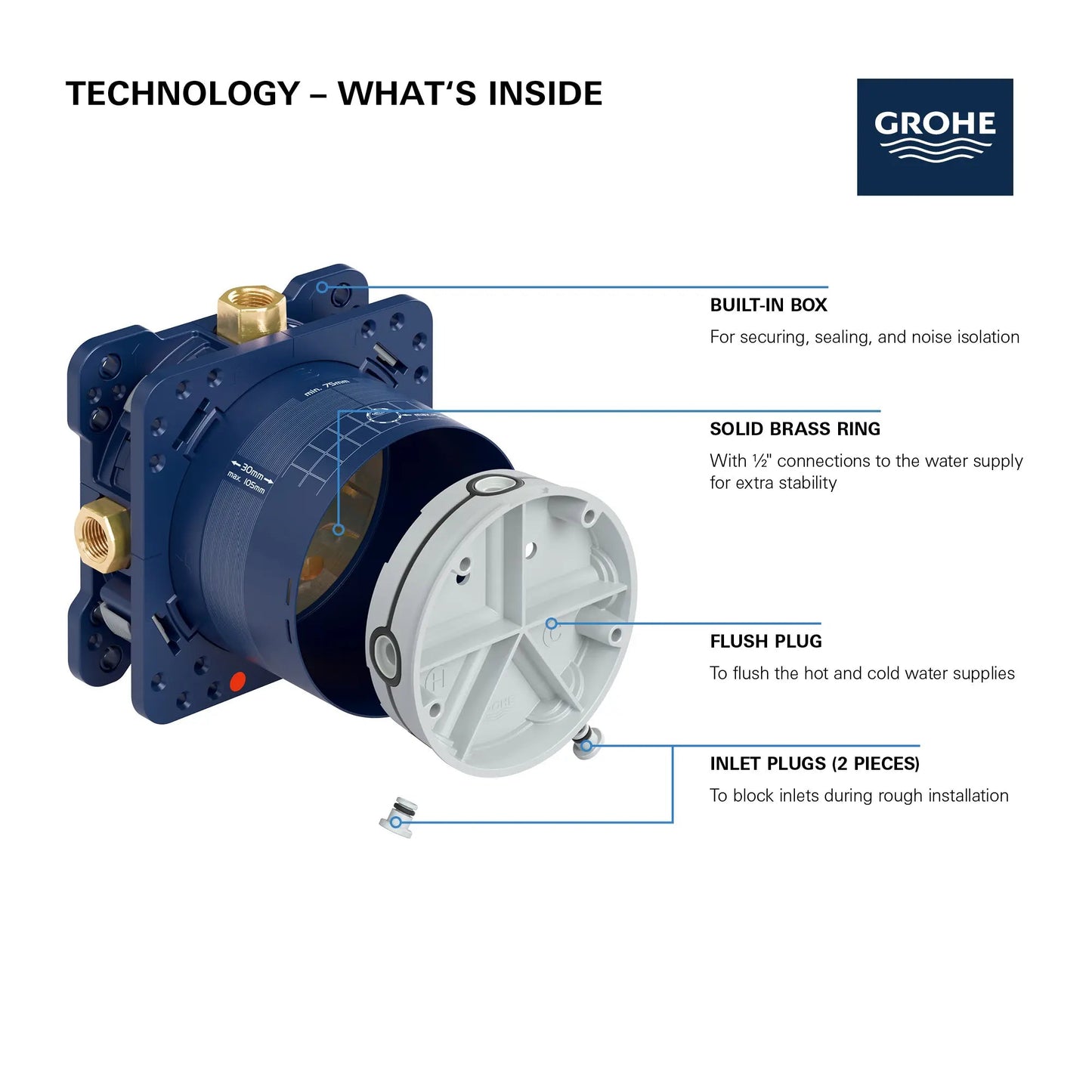 Grohe 35601000 Rapido Smartbox Universal Rough-In Box