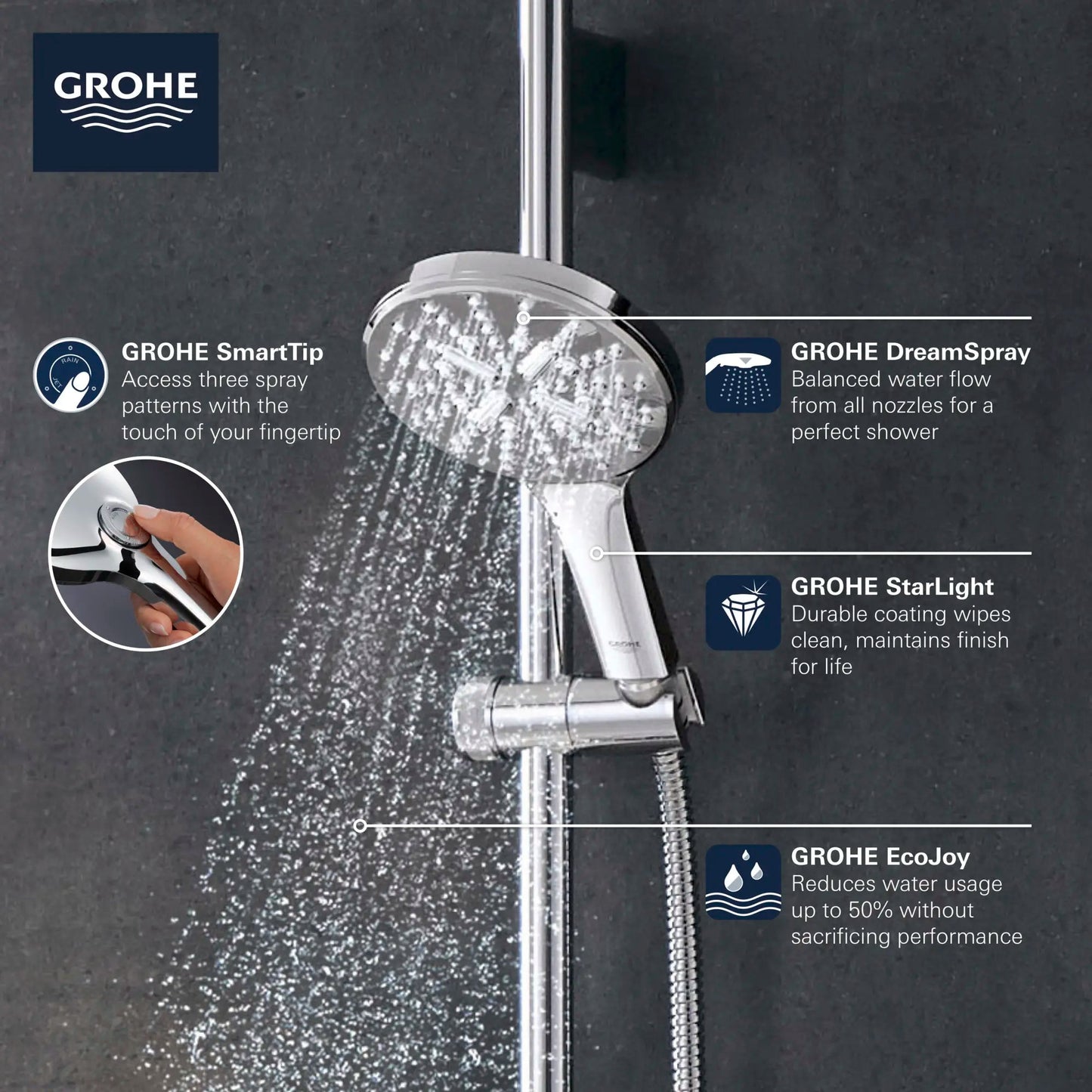 Grohe Rainshower SmartActive Hand Shower - 3 Sprays, 6.6 L/min (1.75 gpm) - 26545
