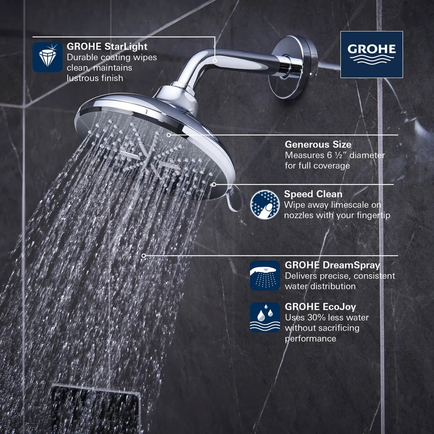 Grohe Rainshower SmartActive Shower Head, 6-1/2" - 3 Sprays, 1.75 GPM (6.6 L/min) - 26789